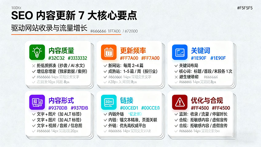 網站SEO優化中內容更新的核心注意事項
